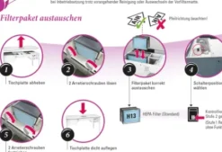 Naileinrichtungen* Filter