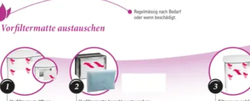 Naileinrichtungen* Vorfiltermatten